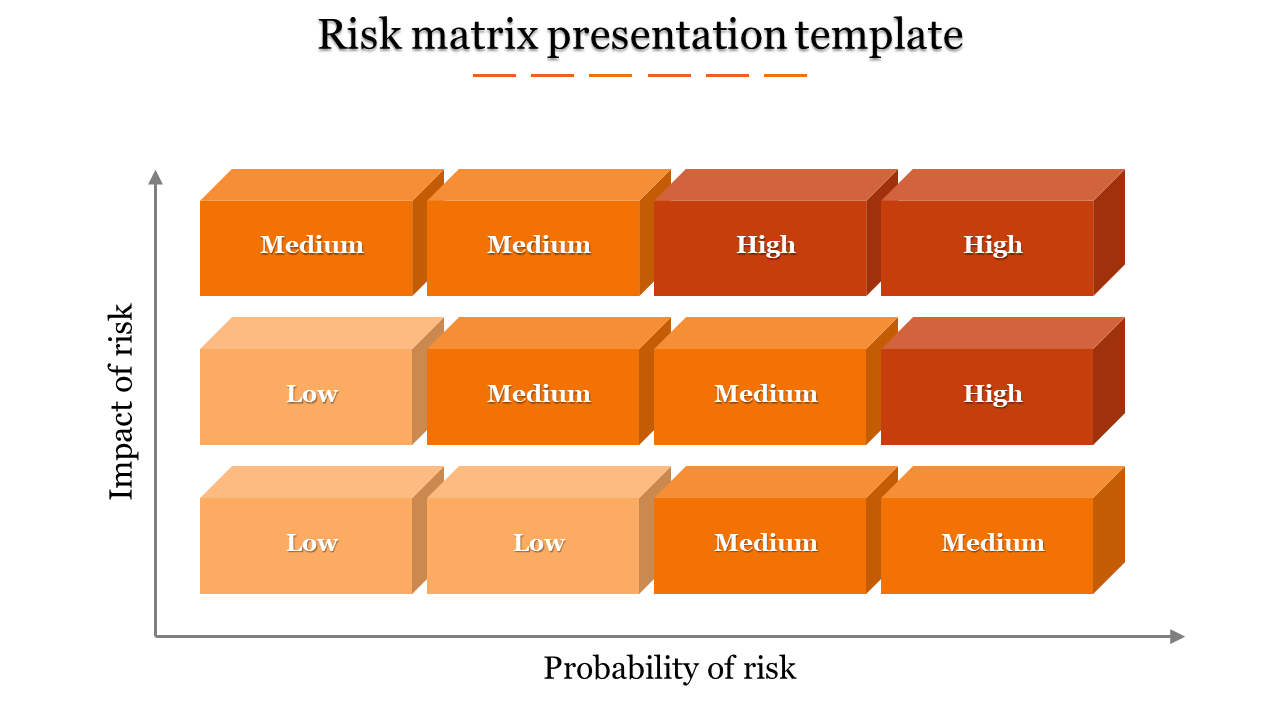 matrix presentation template-Risk matrix presentation template-12-Orange